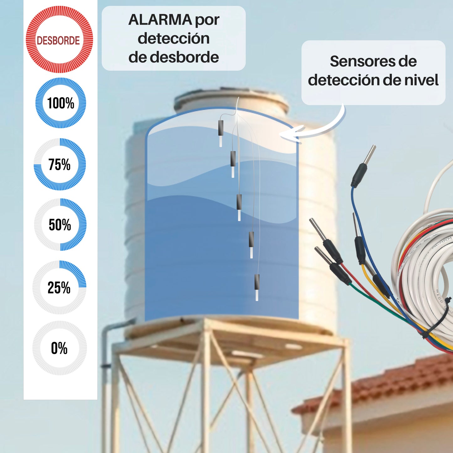 Indicador Medidor De Agua Para Tinaco O Cisterna Easy-water