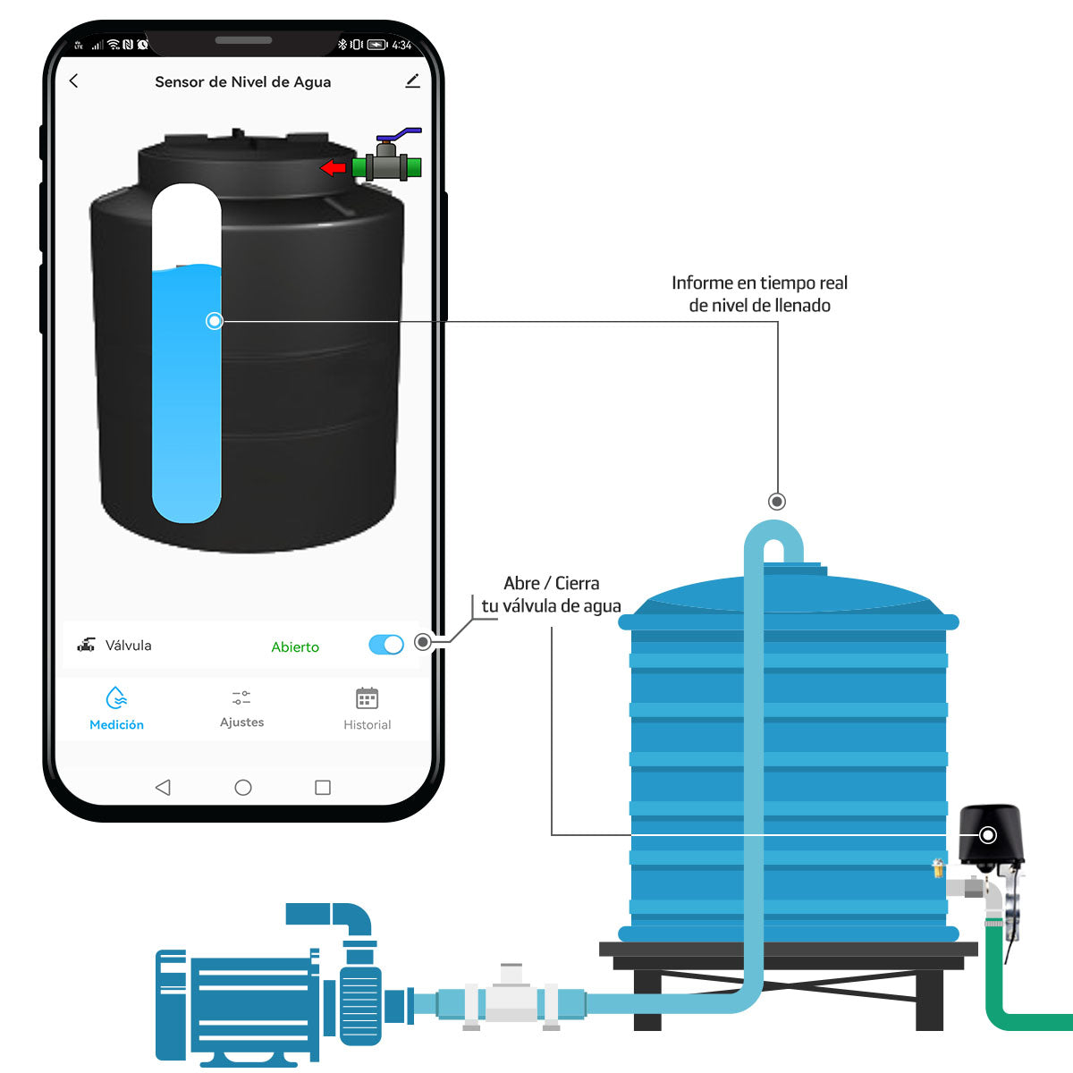 Dispositivo Inteligente con Sensor para Monitoreo de Nivel de Agua en Tinacos y Cisternas.