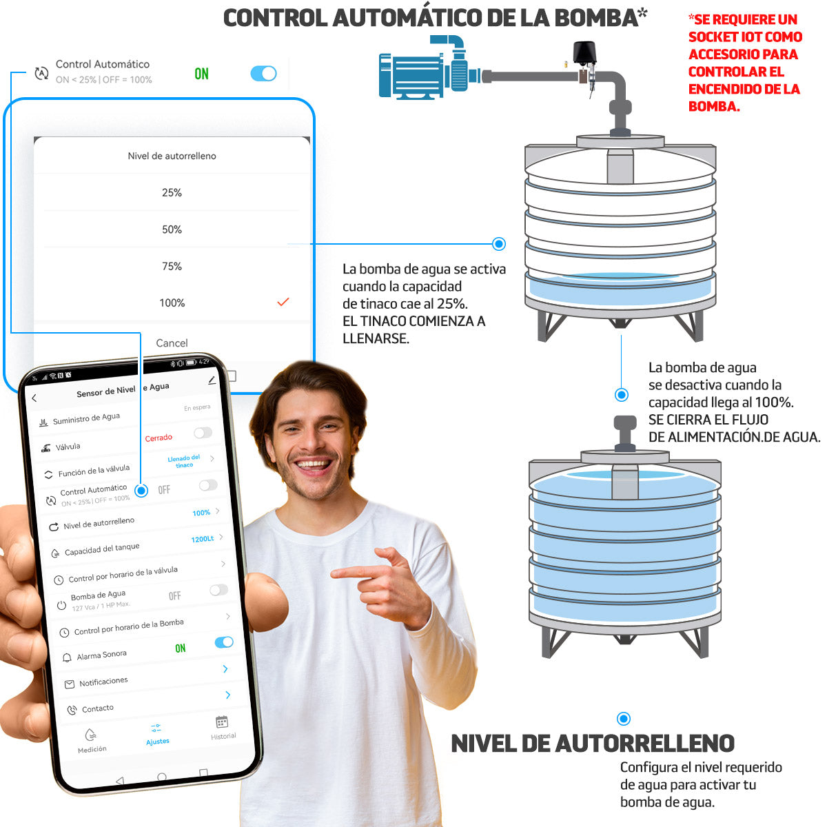 Dispositivo Inteligente con Sensor para Monitoreo de Nivel de Agua en Tinacos y Cisternas.