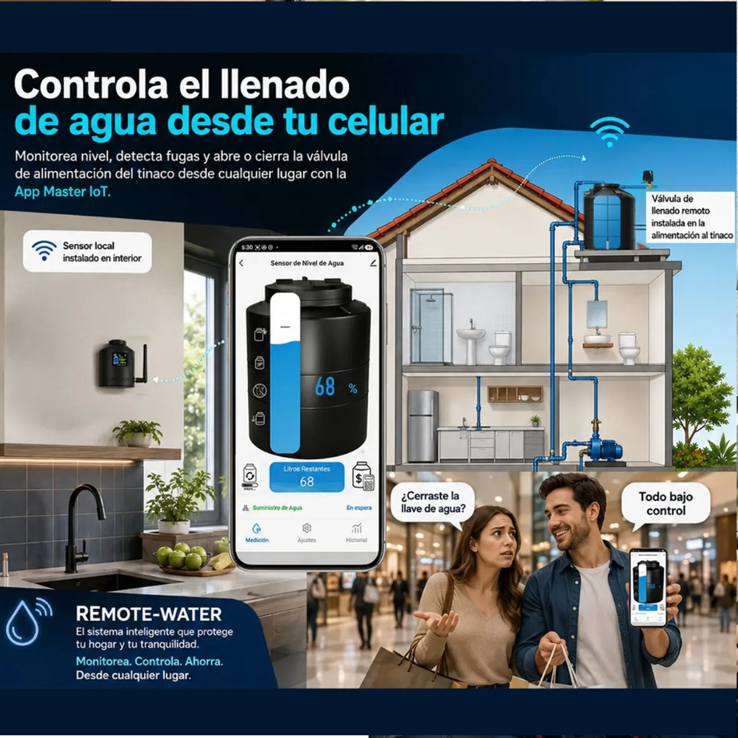 Válvula Inteligente Remota Connect-waterpro Y Connect-gaspro | EASY-VALVE
