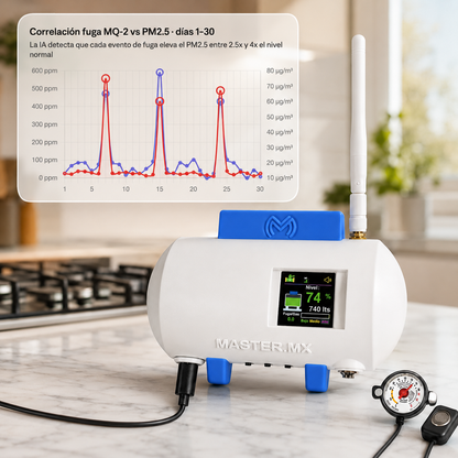 Sensor medidor inteligente para tanque de gas LP estacionario | Mide nivel de gas y detecta fugas | CONNECT-GASPRO