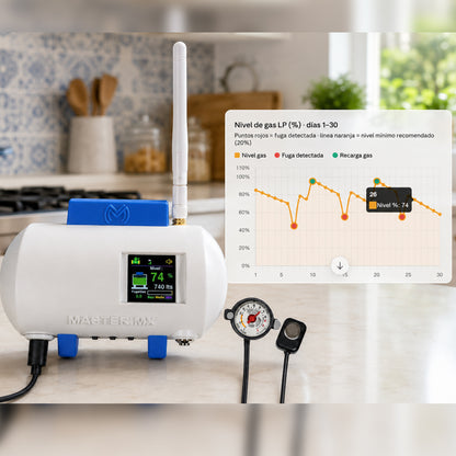 Sensor medidor inteligente para tanque de gas LP estacionario | Mide nivel de gas y detecta fugas | CONNECT-GASPRO
