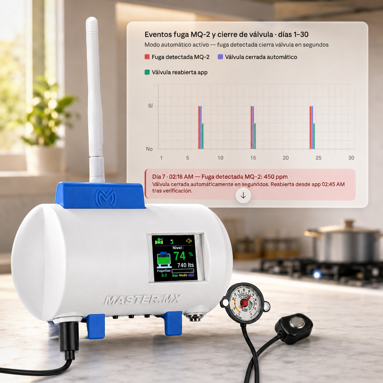 Sensor medidor inteligente para tanque de gas LP estacionario | Mide nivel de gas y detecta fugas | CONNECT-GASPRO