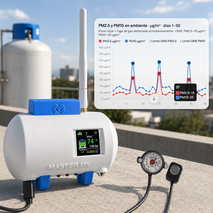 Sensor medidor inteligente para tanque de gas LP estacionario | Mide nivel de gas y detecta fugas | CONNECT-GASPRO