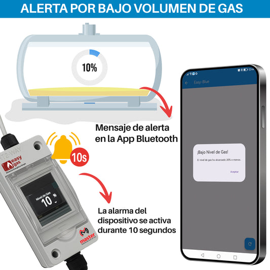 Módulo Sensor de Gas EASY-GAS con Alarma y Pantalla en Tiempo Real | EASY-GAS