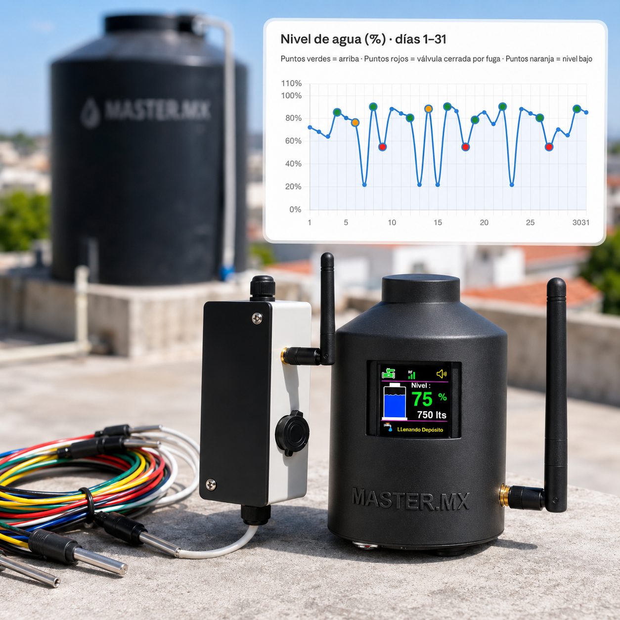 Medidor y sensor inteligente de nivel de agua para tinacos, cisternas y depósitos de agua, WiFi con App, Alertas de Desabasto, Desborde y Llegada de Agua | CONNECT-WATERPRO