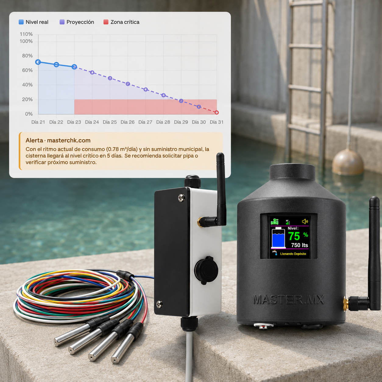 Medidor y sensor inteligente de nivel de agua para tinacos, cisternas y depósitos de agua, WiFi con App, Alertas de Desabasto, Desborde y Llegada de Agua | CONNECT-WATERPRO