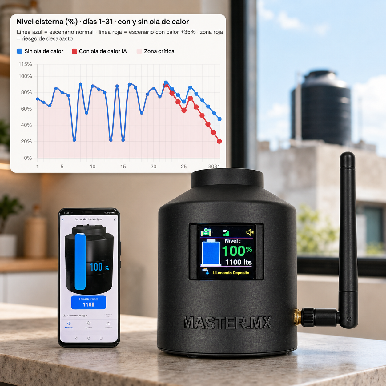 Medidor y sensor inteligente de nivel de agua para tinacos, cisternas y depósitos de agua, WiFi con App, Alertas de Desabasto, Desborde y Llegada de Agua | CONNECT-WATERPRO