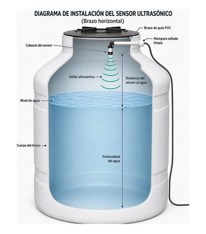 Sensor Ultrasónico Nivel De Agua Tinaco 15m PUSH-TINACO